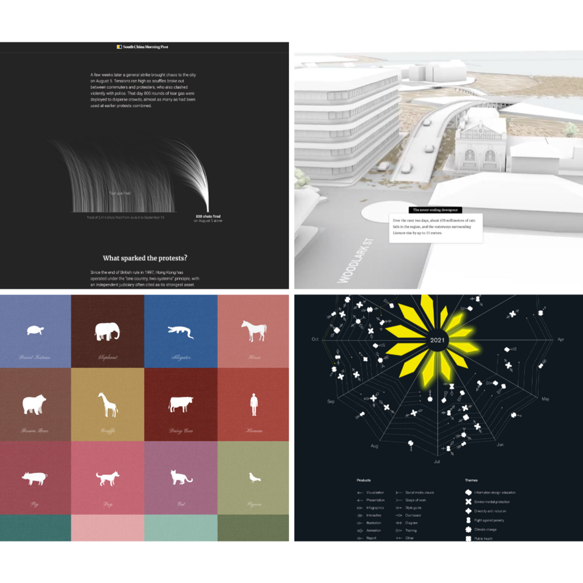Information is Beautiful Awards 2022: The Winners